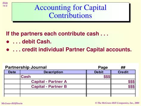 Capital Contribution Account .